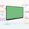 Интерактивная панель "Smart School Board 65" - «globural.ru» - Ивантеевка