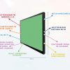 Интерактивная панель "Smart School Board 75" - «globural.ru» - Ивантеевка