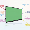 Интерактивная панель "Smart School Board 86" - «globural.ru» - Ивантеевка