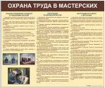 Стенды для кабинета технологии. Мальчики - «globural.ru» - Ивантеевка