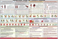 Плакат "Первичные средства пожаротушения" - «globural.ru» - Ивантеевка