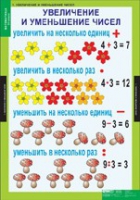 Математика 3 класс (комплект таблиц) - «globural.ru» - Ивантеевка