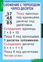 Математика 2 класс (комплект таблиц) - «globural.ru» - Ивантеевка