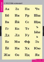 Русский язык. Русский алфавит (комплект таблиц) - «globural.ru» - Ивантеевка