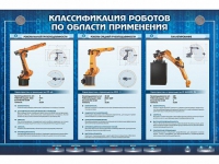 Электрифицированный стенд "Классификация роботов по области применения" - «globural.ru» - Ивантеевка