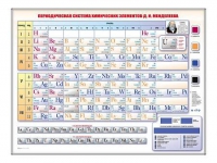 Электронно-справочная информационная таблица "Периодическая система химических элементов Д.И. Менделеева" - «globural.ru» - Ивантеевка