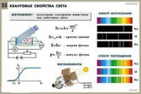 Комплект таблиц по физике для оформления кабинета - «globural.ru» - Ивантеевка