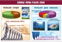 Таблица демонстрационная "Основные формы рельефа Земли" (винил 100х140) - «globural.ru» - Ивантеевка