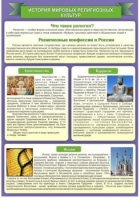 Стенд "История Мировых религий" - «globural.ru» - Ивантеевка