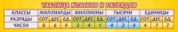 Стенд "Таблица классов и разрядов" - «globural.ru» - Ивантеевка