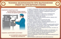 Стенд "ТБ при выполнении работ на фрезерном станке" - «globural.ru» - Ивантеевка