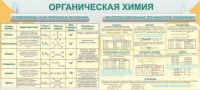 Стенд "Органическая химия" - «globural.ru» - Ивантеевка