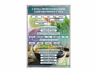 Стенд "Схема приготовления заправочного супа" - «globural.ru» - Ивантеевка