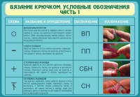 Стенд "Вязание крючком. Условные обозначения. Часть 1" - «globural.ru» - Ивантеевка