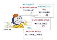 Модель-аппликация "Неопределенная форма глагола. Три времени глагола" (лам.) - «globural.ru» - Ивантеевка