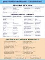 Таблица демонстрационная "Единицы физических величин. Основные физические постоянные" (винил100х140) - «globural.ru» - Ивантеевка