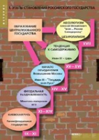 История. Становление российского государства (комплект таблиц) - «globural.ru» - Ивантеевка