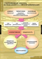 История. Факторы формирования российской цивилизации (комплект таблиц) - «globural.ru» - Ивантеевка