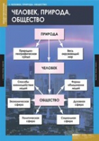 Обществознание. VIII - IX класс (комплект таблиц) - «globural.ru» - Ивантеевка