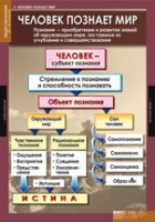 Обществознание X - XI класс (комплект таблиц) - «globural.ru» - Ивантеевка