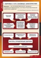 ОБЖ Здоровый образ жизни (комплект таблиц) - «globural.ru» - Ивантеевка