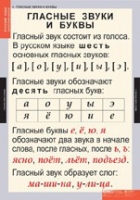 Русский язык. Звуки и буквы русского алфавита (комплект таблиц) - «globural.ru» - Ивантеевка