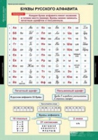 Русский язык Обучение грамоте 2 класс (комплект таблиц) - «globural.ru» - Ивантеевка