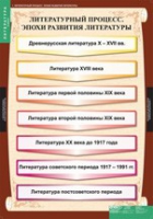 Литература 9 класс (комплект таблиц) - «globural.ru» - Ивантеевка