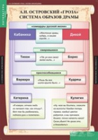 Литература 10 класс (комплект таблиц) - «globural.ru» - Ивантеевка