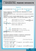 Математика Неравенства. Решение неравенств (комплект таблиц) - «globural.ru» - Ивантеевка