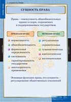 Правоведение. Теория права (комплект таблиц) - «globural.ru» - Ивантеевка