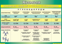 Таблица Обобщение сведений о группах углеводородов 1000*1400 винил  - «globural.ru» - Ивантеевка