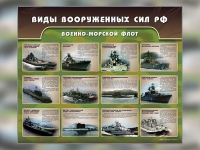 Стенд "Военно-морской флот" - «globural.ru» - Ивантеевка