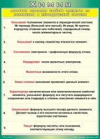 Таблица Алгоритм описания свойств элемента по положению в периодической системе 1000*1400 винил - «globural.ru» - Ивантеевка