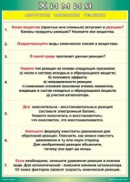 Таблица Алгоритм описания реакции 1000*1400 винил - «globural.ru» - Ивантеевка