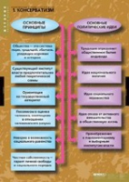 История. Политические течения XVIII-XIX в (комплект таблиц) - «globural.ru» - Ивантеевка