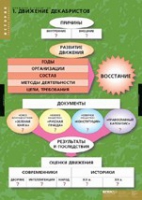История. Движение Декабристов (комплект таблиц) - «globural.ru» - Ивантеевка