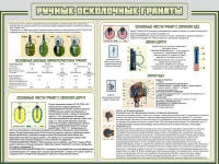 Стенд "Ручные осколочные гранаты" - «globural.ru» - Ивантеевка