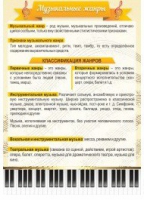 Стенд "Музыкальные жанры" - «globural.ru» - Ивантеевка