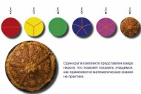 Учебно-игровой комплекс на магнитах "Доли круга" - «globural.ru» - Ивантеевка