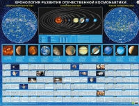 Хронология развития отечественной космонавтики - «globural.ru» - Ивантеевка