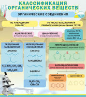Стенд "Классификация органических веществ" - «globural.ru» - Ивантеевка