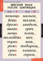 Русский язык 3 класс (комплект таблиц) - «globural.ru» - Ивантеевка