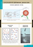 Физика. Молекулярно - кинетическая теория (комплект таблиц) - «globural.ru» - Ивантеевка