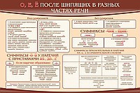 Стенд "о, е, ё, после шипящих в разных частях речи" - «globural.ru» - Ивантеевка