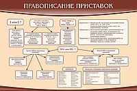 Стенд "Правописание приставок" (вариант 2) - «globural.ru» - Ивантеевка