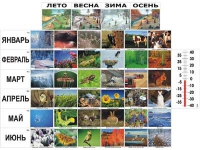 Фенологические наблюдения - «globural.ru» - Ивантеевка