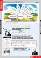 Литературное чтение 4 класс (комплект таблиц) - «globural.ru» - Ивантеевка