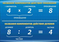 Стенд "Компоненты умножения и деления" (вариант 1) - «globural.ru» - Ивантеевка