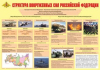 Плакат "Структура Вооруженных Сил Российской Федерации" - «globural.ru» - Ивантеевка